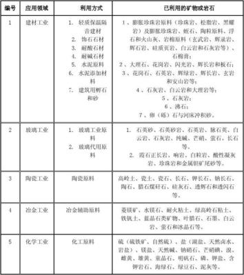 主要礦物與礦產(chǎn)品基礎(chǔ)知識(shí)